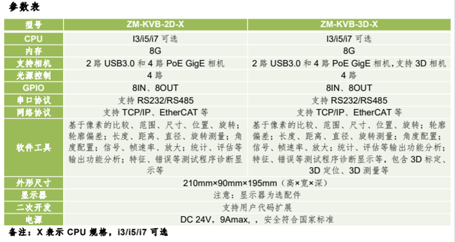 KVision Box机器视觉应用？
